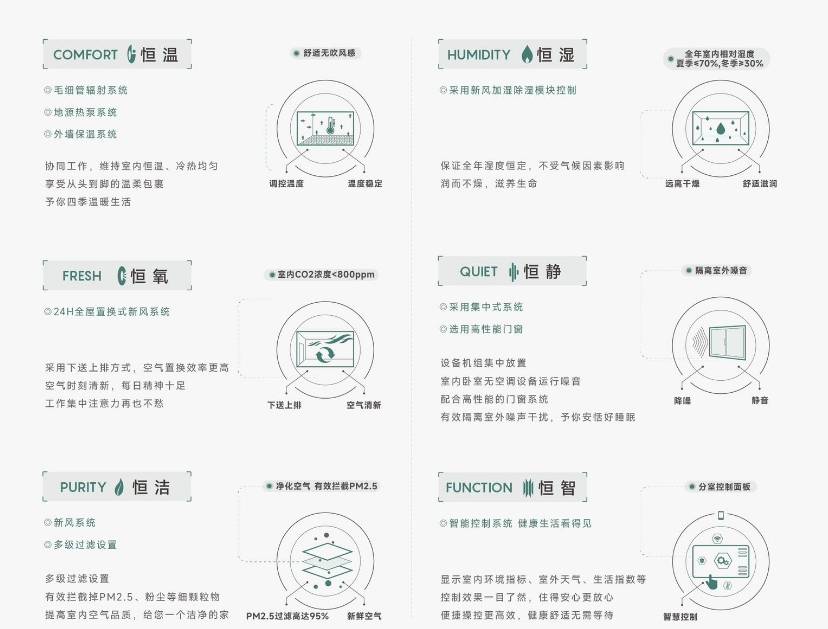 -【皖投安澜府】是否值得购买-全面介绍开